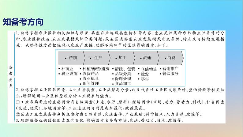 2025版高考地理一轮复习真题精练专题十产业区位因素第25练农业区位因素及其变化课件第5页