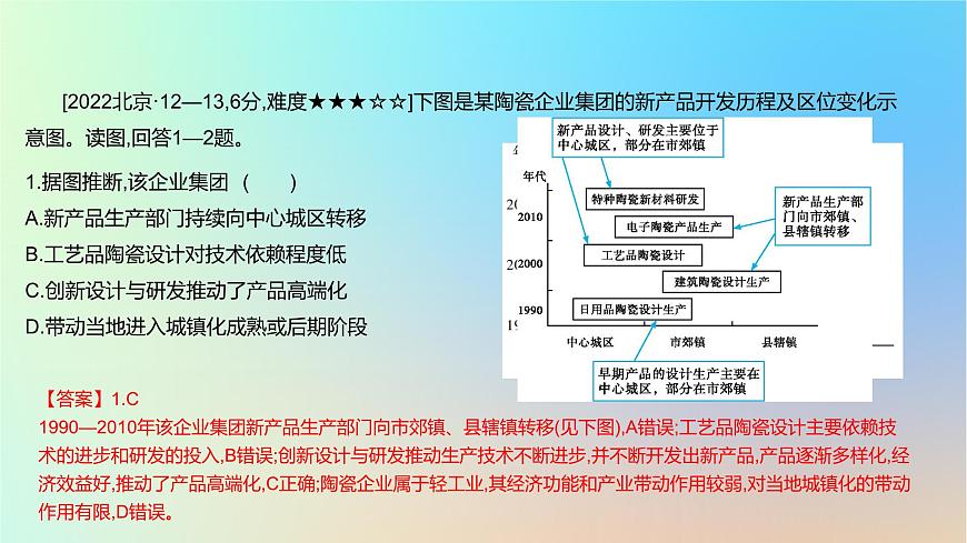 2025版高考地理一輪復(fù)習(xí)真題精練專題十產(chǎn)業(yè)區(qū)位因素第26練工業(yè)區(qū)位因素及其變化課件第2頁