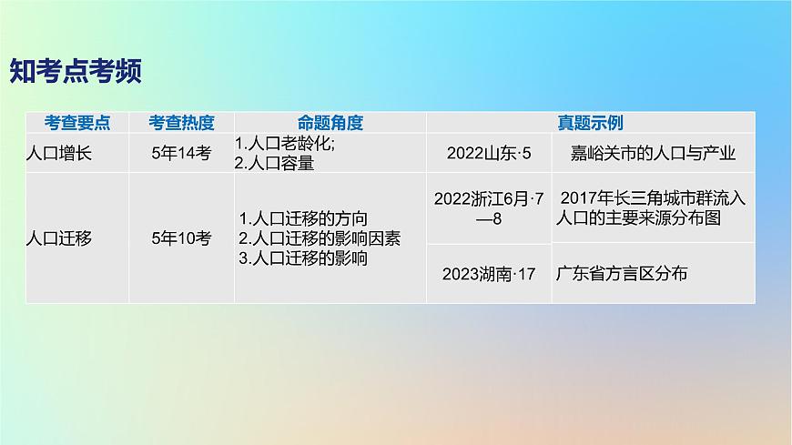 2025版高考地理一輪復(fù)習(xí)真題精練專題八人口第21練人口增長課件第2頁