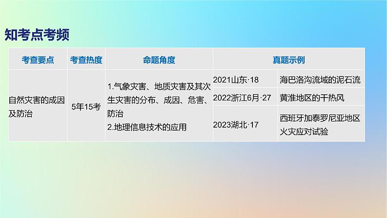 2025版高考地理一轮复习真题精练专题七自然灾害第20练自然灾害的成因及防治课件02