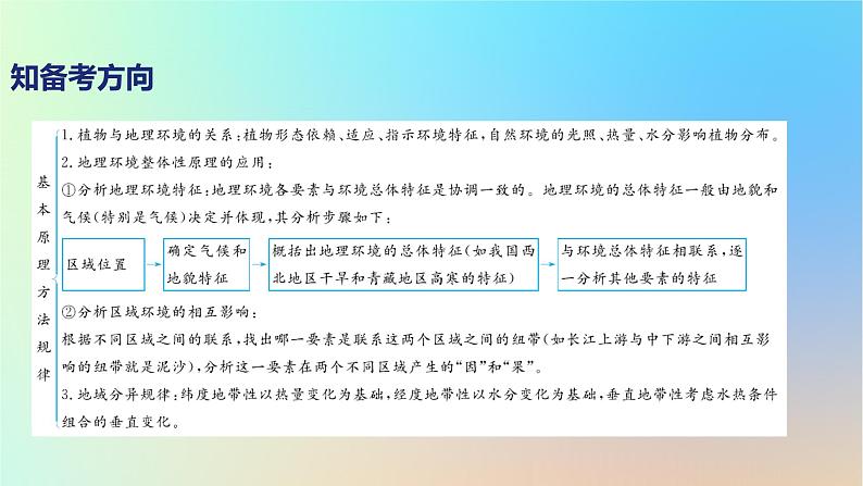 2025版高考地理一轮复习真题精练专题六自然环境的整体性与差异性第17练植被与土壤课件05