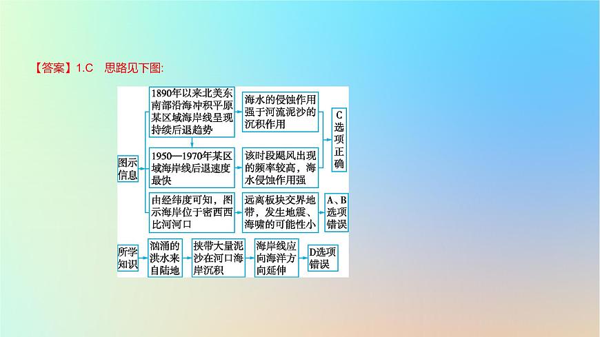 2025版高考地理一輪復(fù)習(xí)真題精練專題五地表形態(tài)的塑造第15練常見(jiàn)外力作用地貌課件第4頁(yè)