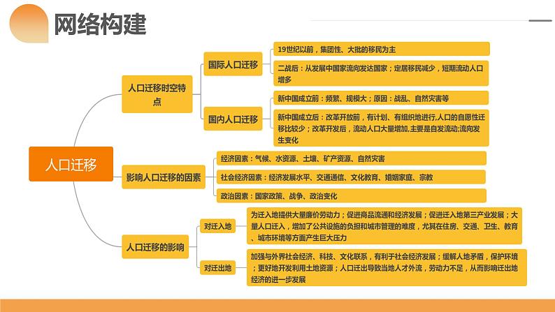 第21讲 人口迁移(课件)-2024年高考地理一轮复习复习(新教材新高考)07