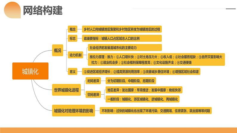 第23讲 城镇化(课件)-2024年高考地理一轮复习复习(新教材新高考)第7页