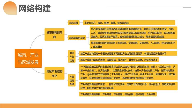第34讲 城市、产业与区域发展(课件)-2024年高考地理一轮复习复习(新教材新高考)第7页