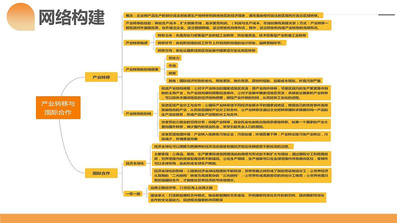 第36讲 产业转移与国际合作(课件)-2024年高考地理一轮复习复习(新教材新高考)+第7页
