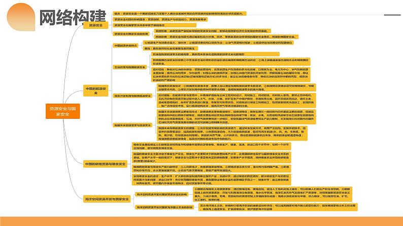 第38讲 资源安全与国家安全(课件)-2024年高考地理一轮复习复习(新教材新高考)第8页