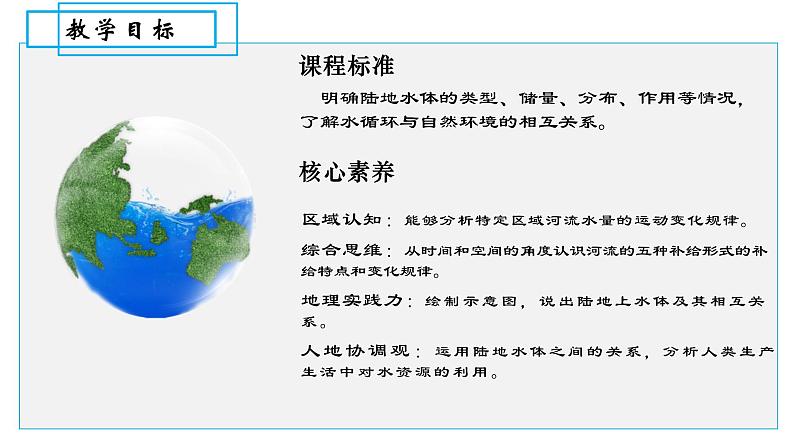 考点06 水循环(第1课时)—备战2024年高考地理一轮复习优质课件(通用版)第5页