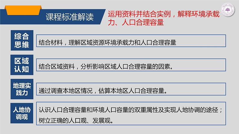 鲁教版地理必修二1.3人口容量课件第4页