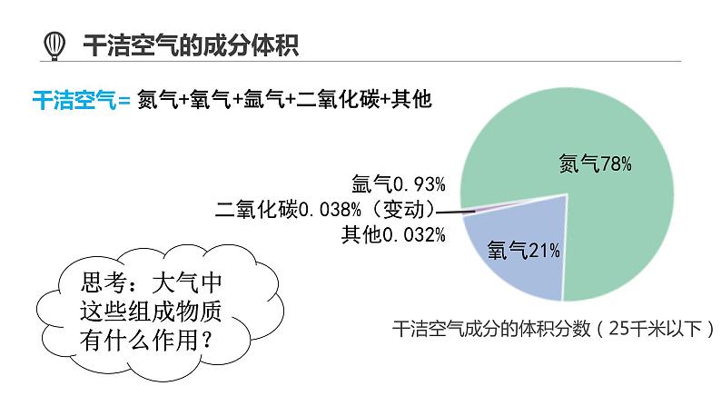 人教版(2019)必修一 第二章第一节 大气的组成和垂直分层课件06