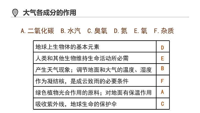 人教版(2019)必修一 第二章第一节 大气的组成和垂直分层课件07