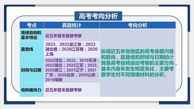 04讲 地球自转及其地理意义(复习课件)-备战2024年高考地理一轮复习精美课件(全国通用)第5页