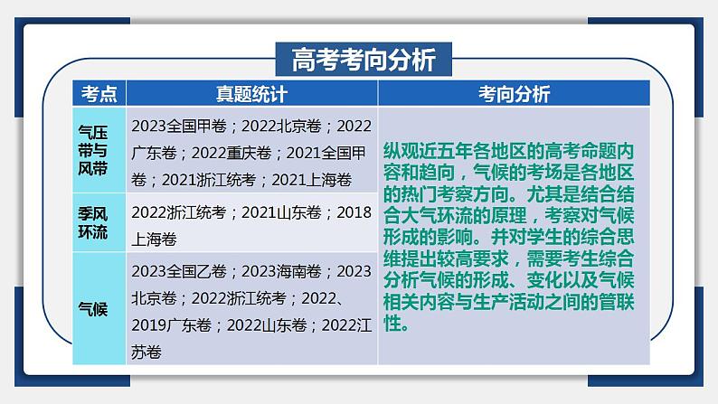 10讲 大气环流与气候(复习课件)-备战2024年高考地理一轮复习精美课件(全国通用)第5页