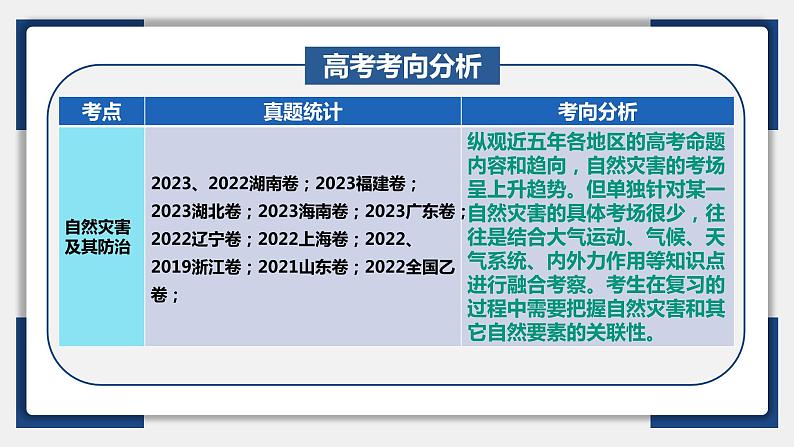 20讲 主要自然灾害(复习课件)-备战2024年高考地理一轮复习精美课件(全国通用)第5页