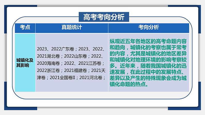 25讲 城镇化(复习课件)-备战2024年高考地理一轮复习精美课件(全国通用)第5页