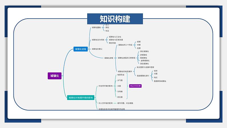 25讲 城镇化(复习课件)-备战2024年高考地理一轮复习精美课件(全国通用)第6页