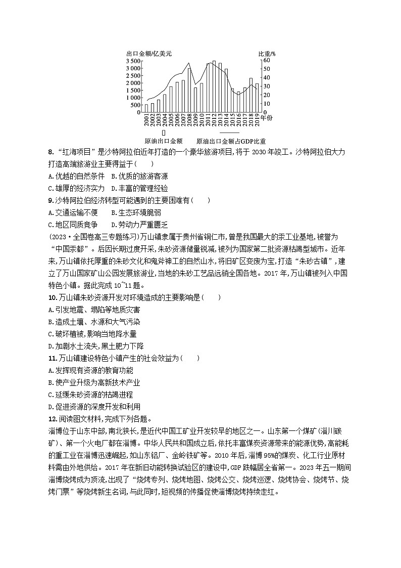 备战2025届高考地理一轮总复习课时规范练51资源枯竭型城市的转型发展第3页