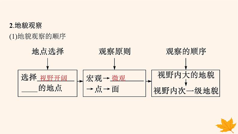 备战2025届高考地理一轮总复习第1篇自然地理第1章地理基础必备第2讲课时2地形剖面图及地貌观察课件06