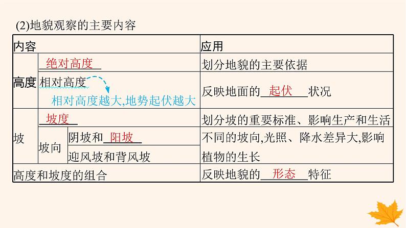 备战2025届高考地理一轮总复习第1篇自然地理第1章地理基础必备第2讲课时2地形剖面图及地貌观察课件07