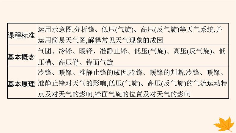 备战2025届高考地理一轮总复习第1篇自然地理第3章地球上的大气第3讲课时1锋与天气课件第2页