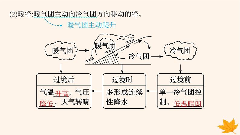 备战2025届高考地理一轮总复习第1篇自然地理第3章地球上的大气第3讲课时1锋与天气课件第8页
