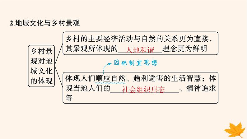 备战2025届高考地理一轮总复习第2篇人文地理第9章乡村和城镇第2讲地域文化与城乡景观课件第6页