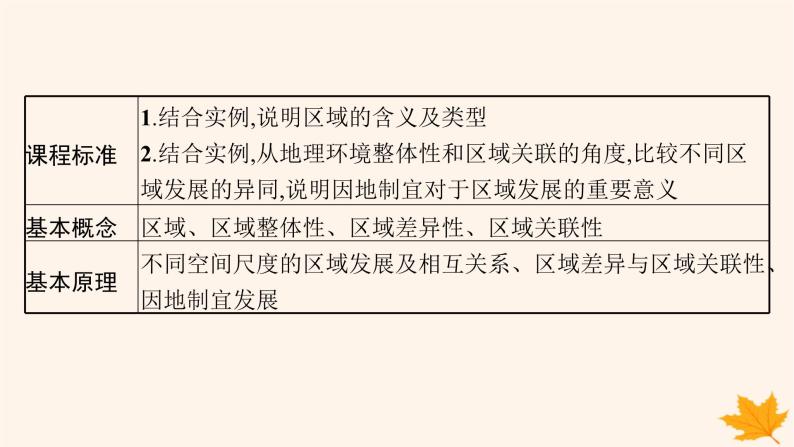 备战2025届高考地理一轮总复习第3篇区域发展第13章区域与区域发展课件02