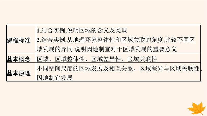 备战2025届高考地理一轮总复习第3篇区域发展第13章区域与区域发展课件02