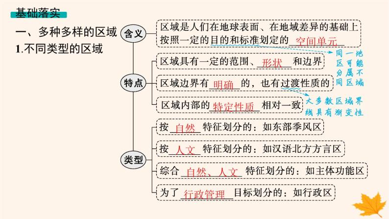 备战2025届高考地理一轮总复习第3篇区域发展第13章区域与区域发展课件05