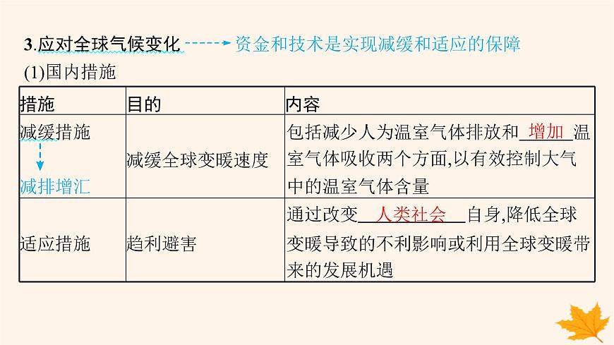 備戰(zhàn)2025屆高考地理一輪總復(fù)習(xí)第4篇資源環(huán)境與國(guó)家安全第19章環(huán)境安全與國(guó)家安全第3講全球氣候變化與國(guó)家安全課件第8頁(yè)
