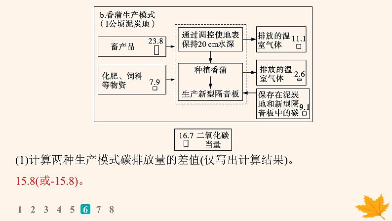 备战2025届高考地理一轮总复习第4篇资源环境与国家安全第19章环境安全与国家安全高考专项练课件08