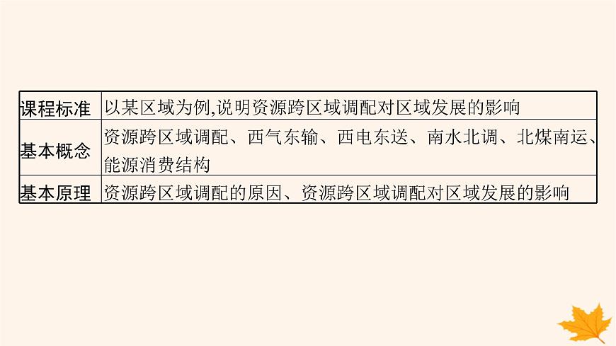 備戰(zhàn)2025屆高考地理一輪總復(fù)習(xí)第3篇區(qū)域發(fā)展第16章區(qū)際聯(lián)系與區(qū)域協(xié)調(diào)發(fā)展第2講資源跨區(qū)域調(diào)配課件第2頁(yè)