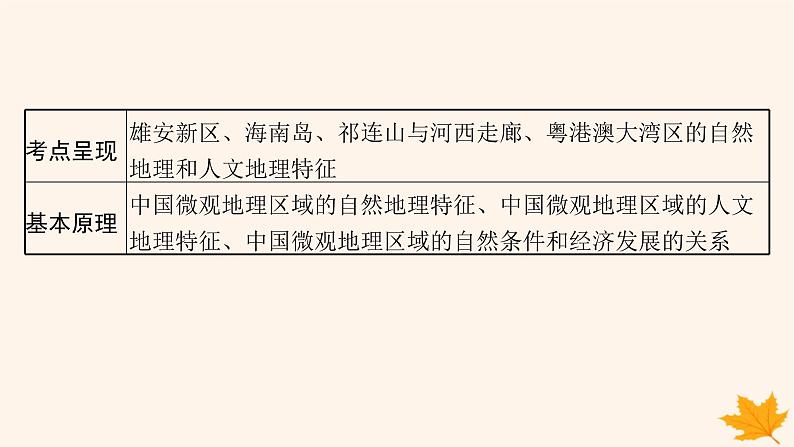 备战2025届高考地理一轮总复习第5篇区域地理第22章中国地理第3讲中国微观地理区域雄安新区海南岛祁连山与河西走廊粤港澳大湾区课件第2页