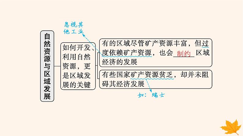 备战2025届高考地理一轮总复习第3篇区域发展第14章资源环境与区域发展第1讲区域发展的自然环境基础课件第7页