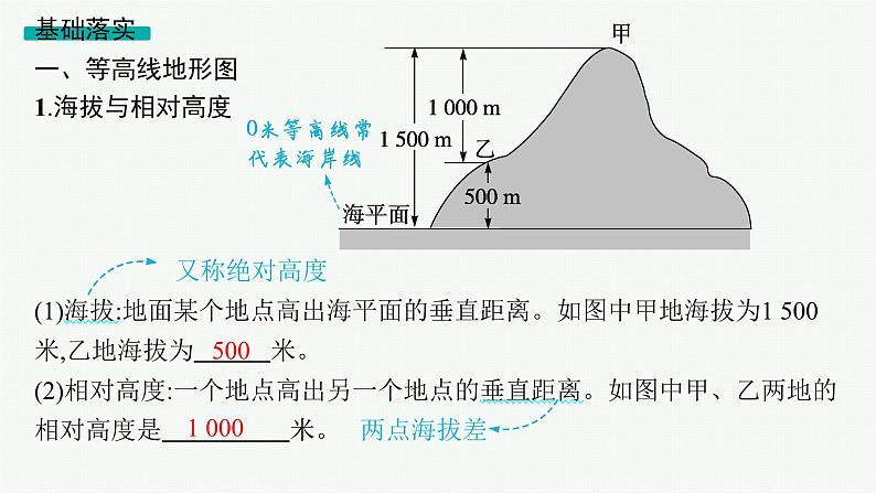 第1单元 地球与地图 第2节 等高线地形图 2025年高考地理一轮总复习课件+习题鲁教版(新高考新教材)05