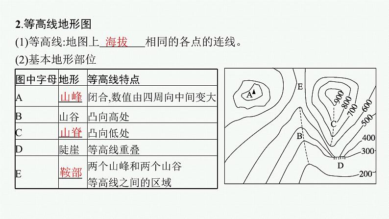 第1单元 地球与地图 第2节 等高线地形图 2025年高考地理一轮总复习课件+习题鲁教版(新高考新教材)06