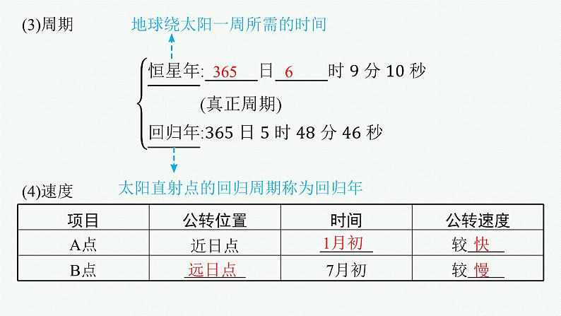 第3节 地球公转的意义第6页