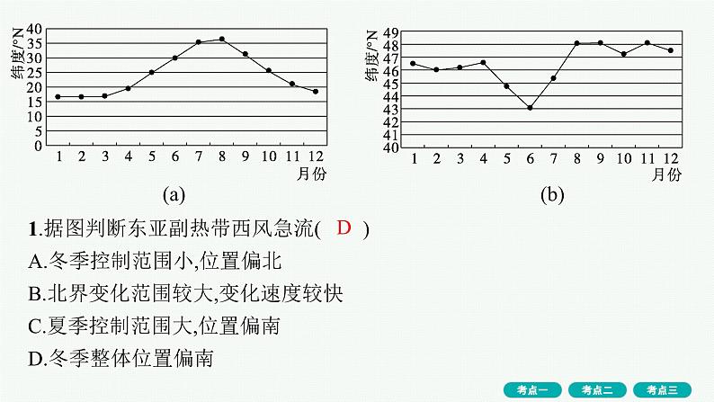 第3单元 从地球圈层看地表环境 第1节 第4讲 气压带、风带与气候 2025年高考地理一轮总复习课件+习题鲁教版(新高考新教材)03