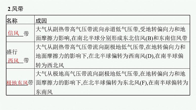 第3单元 从地球圈层看地表环境 第1节 第4讲 气压带、风带与气候 2025年高考地理一轮总复习课件+习题鲁教版(新高考新教材)08