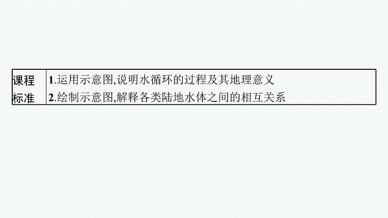 第3单元 从地球圈层看地表环境 第2节 第1讲 水圈与水循环、陆地水体及其相互关系 2025年高考地理一轮总复习课件+习题鲁教版(新高考新教材)02