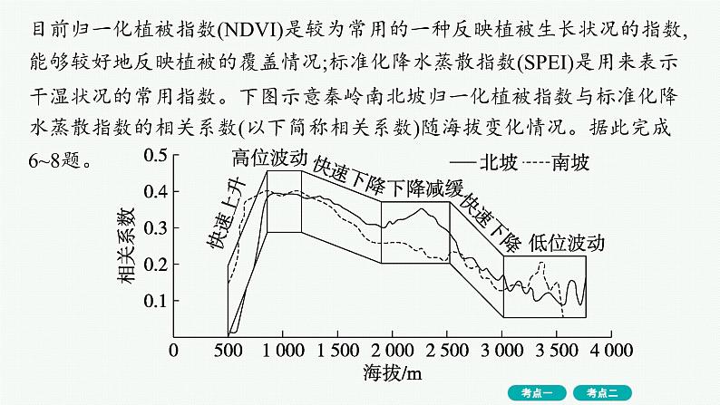考点规范练18自然环境的整体性、分析土壤形成的原因第8页