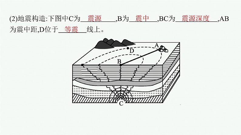 第5单元 从人地作用看自然灾害 第1节 自然灾害的成因 2025年高考地理一轮总复习课件+习题鲁教版(新高考新教材)07