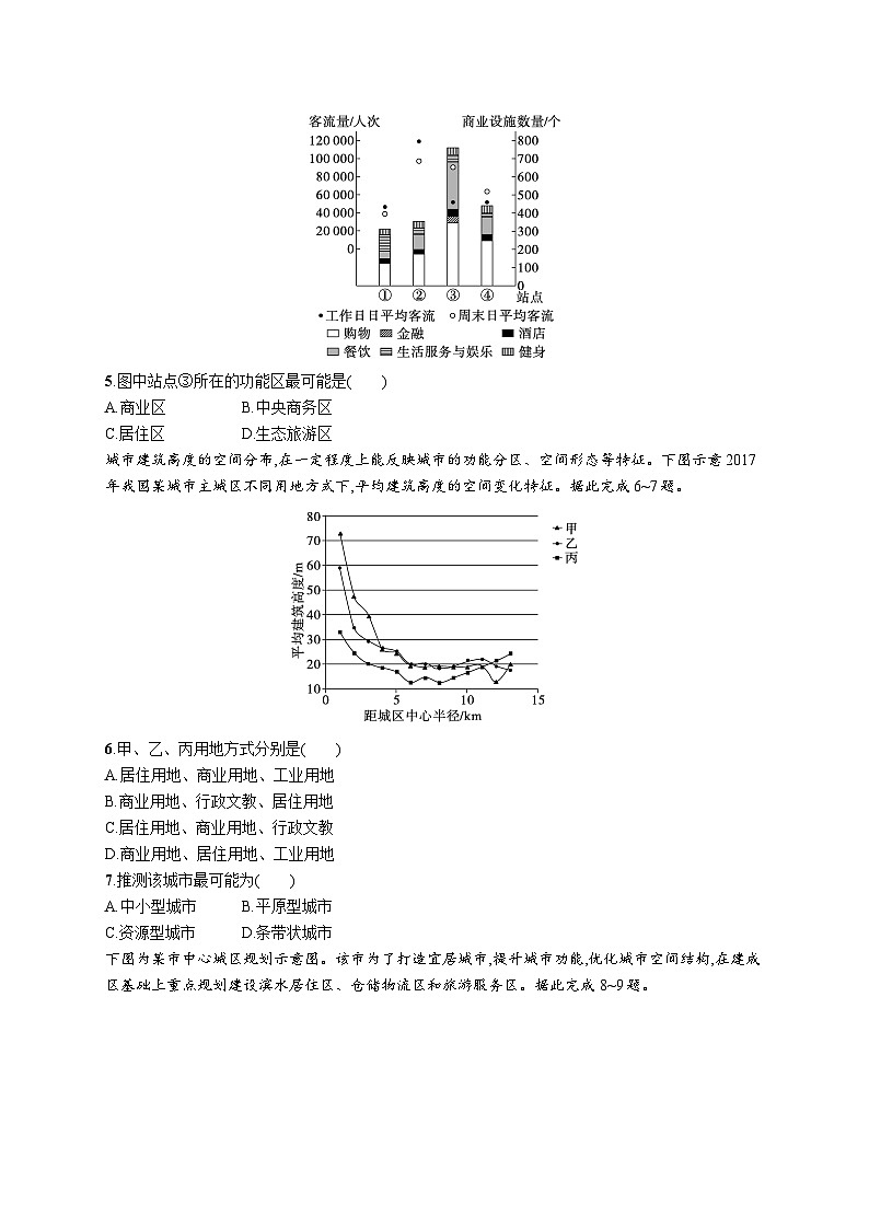 第7单元 乡村和城镇 第1节 城乡内部空间结构、地域文化与城乡景观 2025年高考地理一轮总复习课件+习题鲁教版(新高考新教材)02