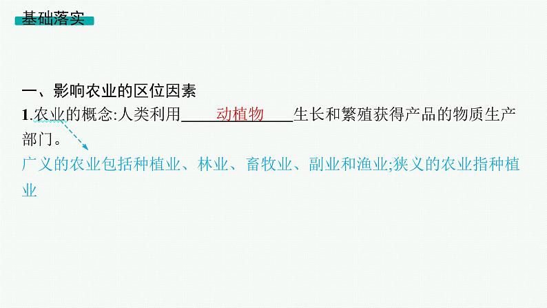 第1节 农业区位选择第5页