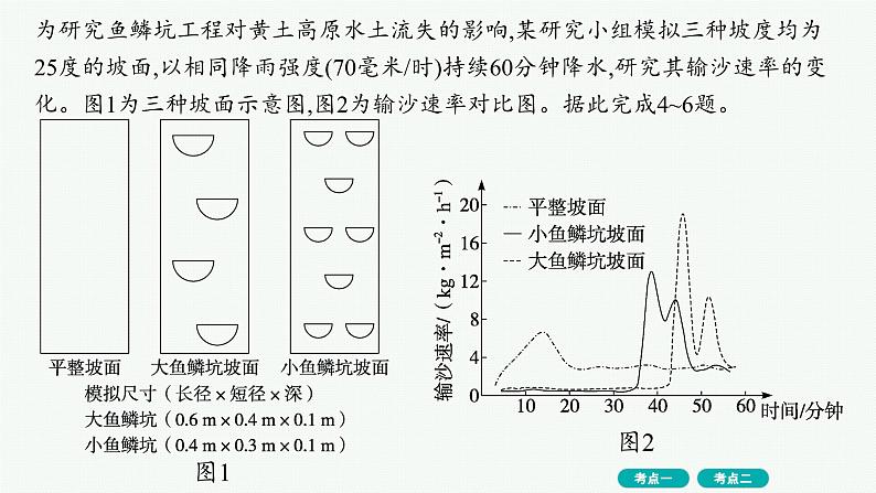 考点规范练32生态脆弱地区的发展——以黄土高原地区为例第5页