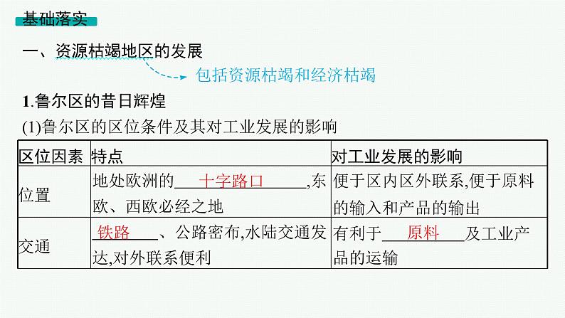 第2节 资源枯竭地区和产业结构转型地区的发展第5页