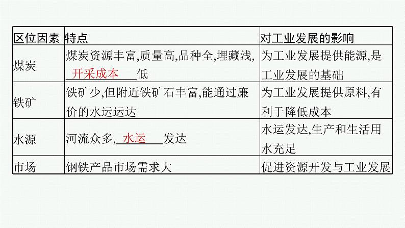 第2节 资源枯竭地区和产业结构转型地区的发展第6页
