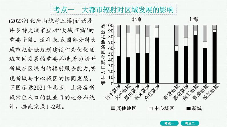 考点规范练34大都市辐射和产业转移对区域发展的影响第2页