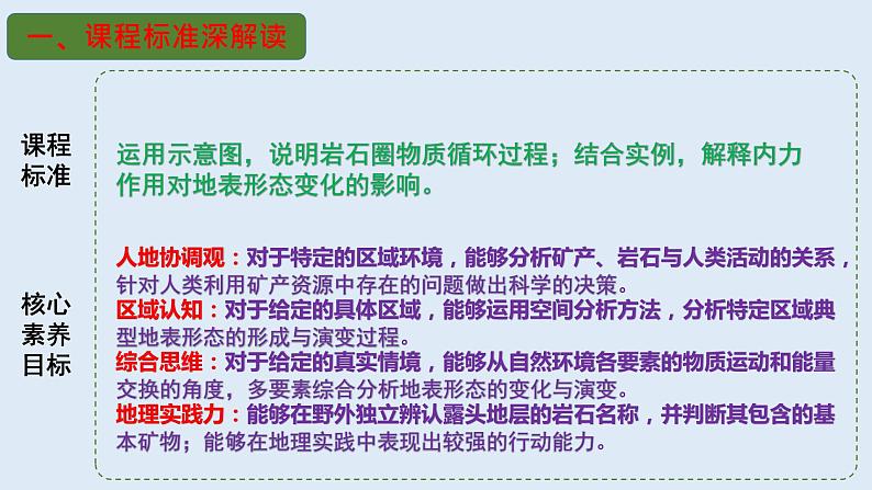 专题08 内力作用与表面形态(精品课件)-备战高考地理一轮复习全考点精讲练(浙江专用)第3页