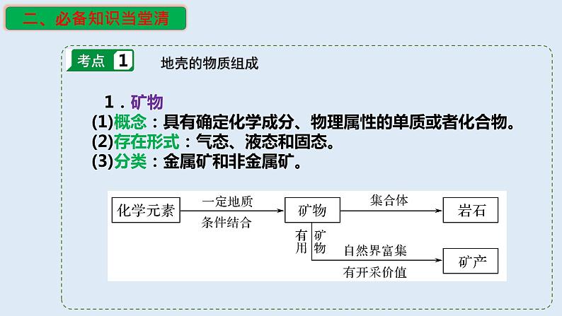 专题08 内力作用与表面形态(精品课件)-备战高考地理一轮复习全考点精讲练(浙江专用)第4页